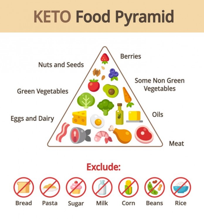 ketogenic_diet_pyramid